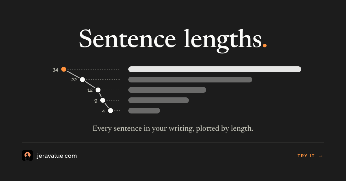 I made a tiny tool that plots every sentence in your writing by length logo